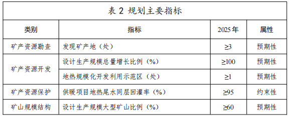 河北:“取熱不取水”利用地熱資源,不需辦理取水、采礦許可證-地大熱能 河北:“取熱不取水”利用地熱資源,不需辦理取水、采礦許可證-地大熱能