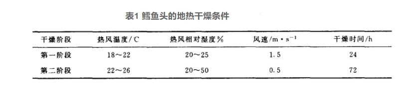 地熱干燥技術的開發(fā)和應用-地熱綜合開發(fā)利用-地熱梯級利用-地大熱能 地熱干燥技術的開發(fā)和應用-地熱綜合開發(fā)利用-地熱梯級利用-地大熱能
