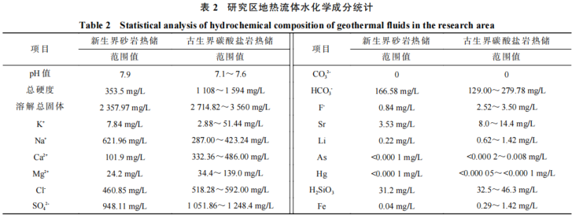 河南省濮陽市中深層地熱地質特征、資源儲量及開發利用適宜性評價-地大熱能