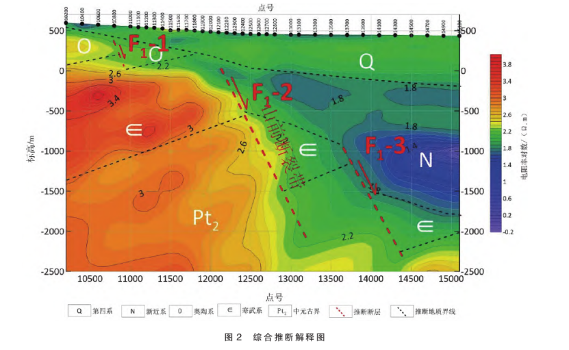 陜西禮泉縣北部一帶深部地?zé)豳Y源勘探研究-地?zé)衢_(kāi)發(fā)利用-地大熱能