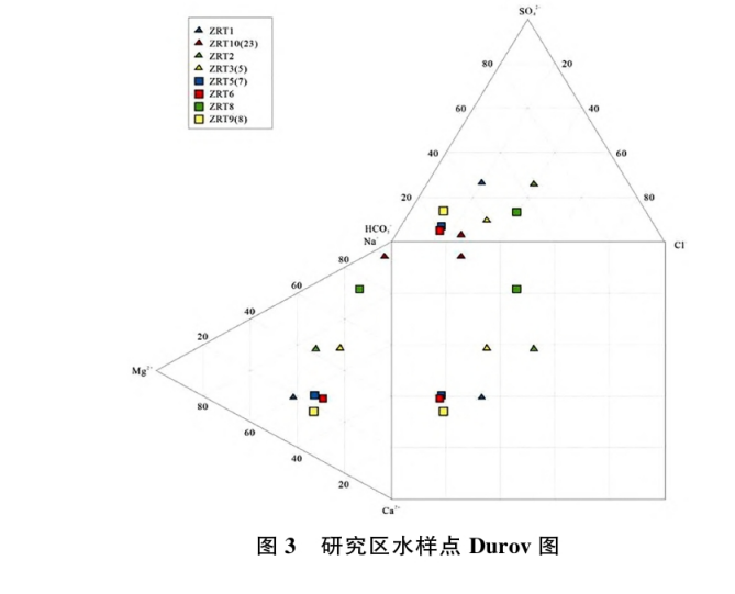 日土縣溫泉水化學特征及開發利用研究-地大熱能