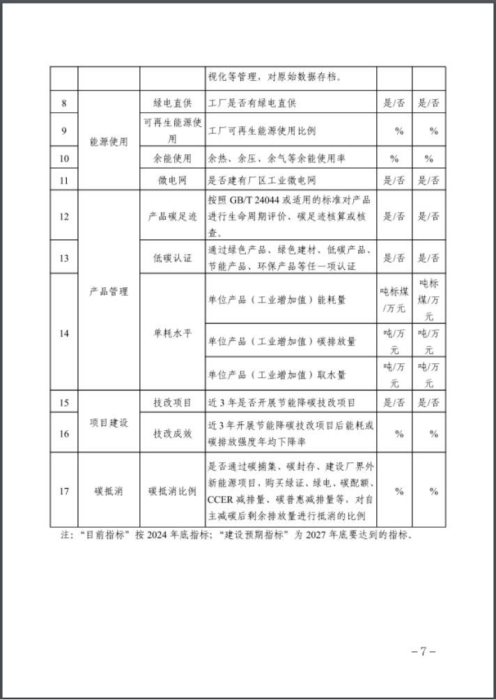 河北：建立省零碳工廠、零碳工業園區培育庫-地大熱能
