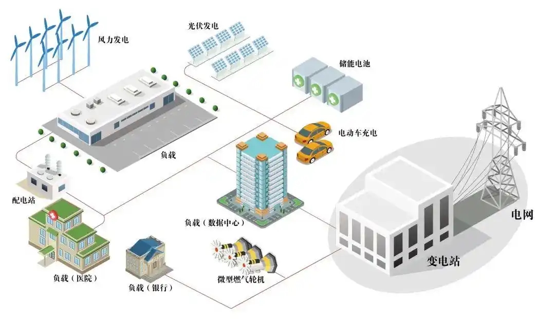 從“集中供電”到“分布式自治”:微電網的時代來了-地大熱能 從“集中供電”到“分布式自治”:微電網的時代來了-地大熱能