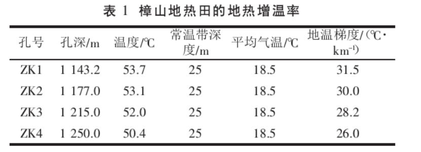 吉泰盆地地熱資源分布規律-地熱開發利用-地大熱能