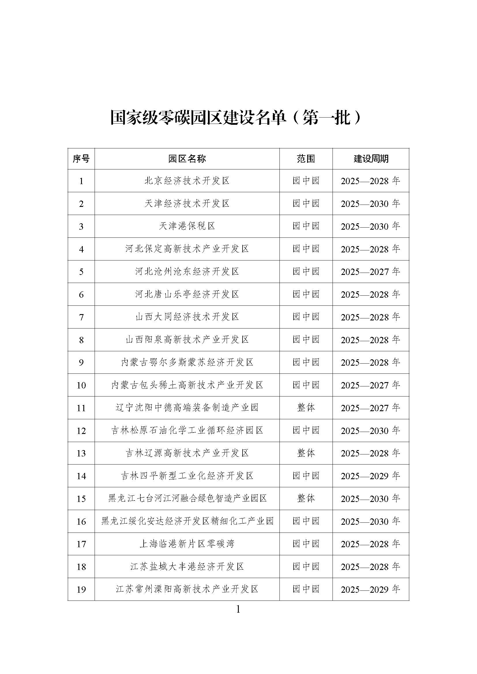 52個!《國家級零碳園區 建設名單(第一批)》通知-地大熱能 52個!《國家級零碳園區 建設名單(第一批)》通知-地大熱能